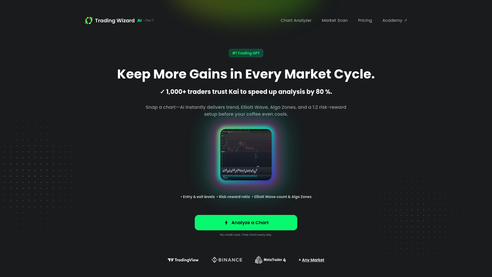 TradingWizard AI screenshot